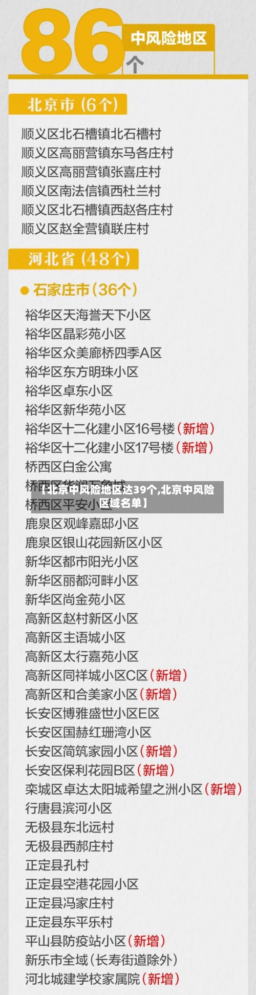 【北京中风险地区达39个,北京中风险区域名单】-第2张图片