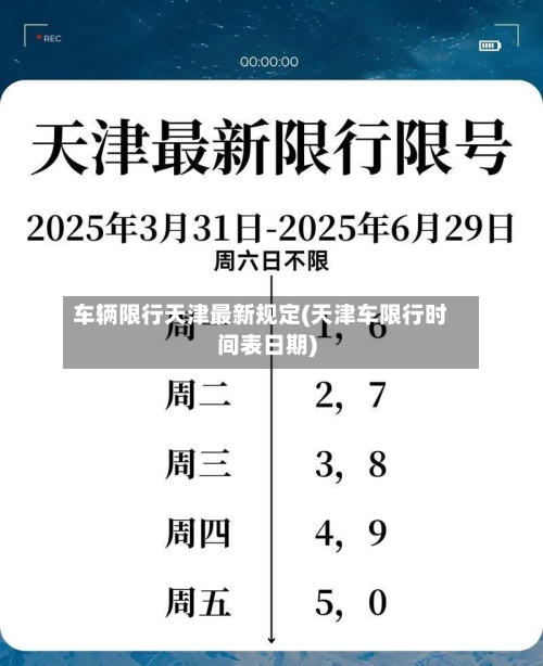 车辆限行天津最新规定(天津车限行时间表日期)
