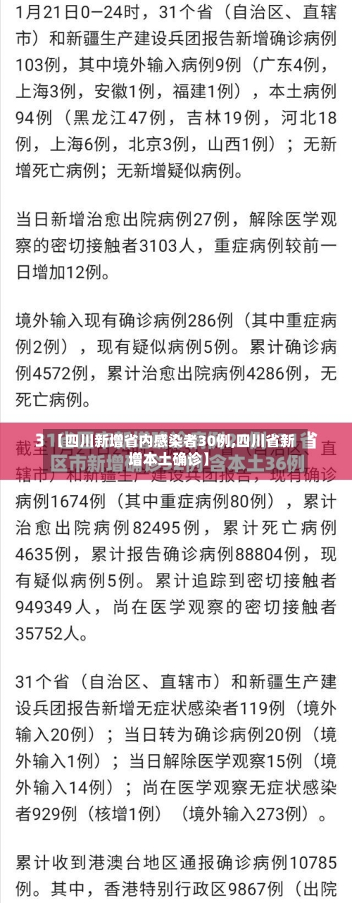 【四川新增省内感染者30例,四川省新增本土确诊】-第2张图片