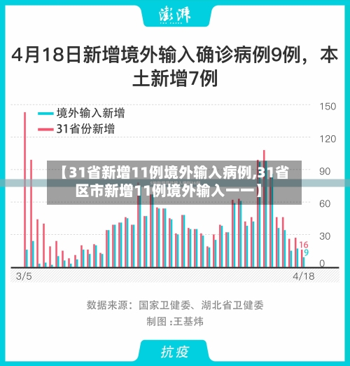 【31省新增11例境外输入病例,31省区市新增11例境外输入一一】-第3张图片