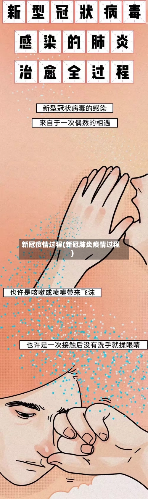 新冠疫情过程(新冠肺炎疫情过程)