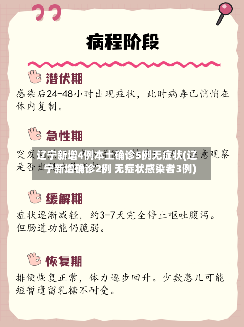 辽宁新增4例本土确诊5例无症状(辽宁新增确诊2例 无症状感染者3例)
