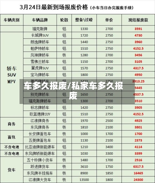 车多久报废/私家车多久报废-第2张图片