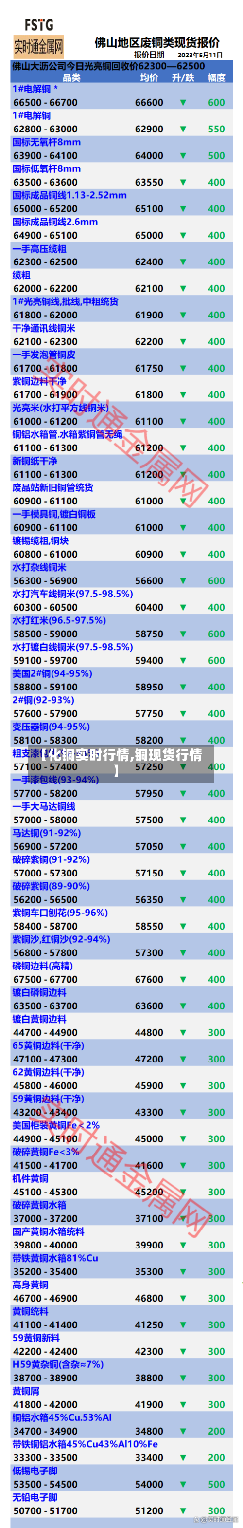 【化铜实时行情,铜现货行情】-第2张图片