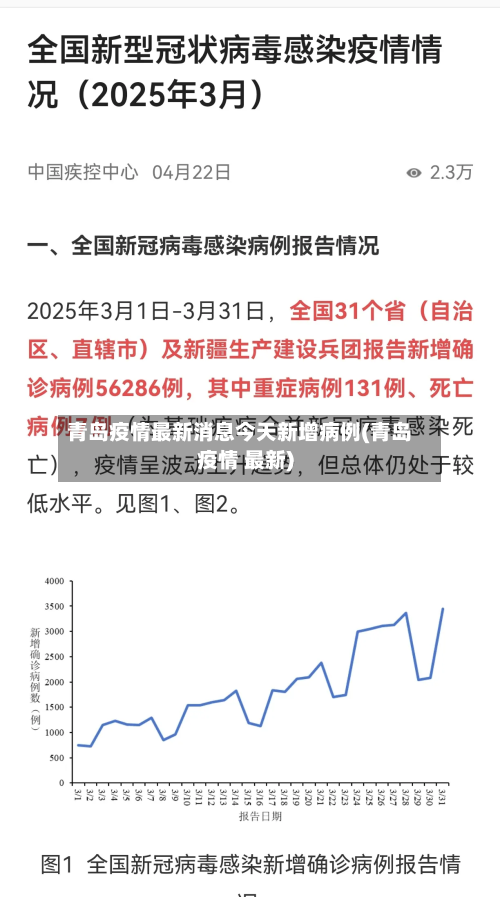 青岛疫情最新消息今天新增病例(青岛疫情 最新)
