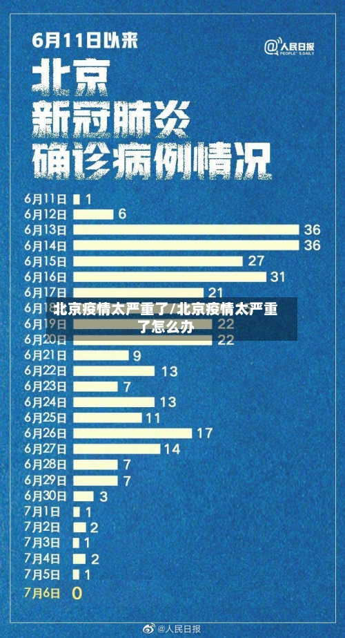 北京疫情太严重了/北京疫情太严重了怎么办-第3张图片