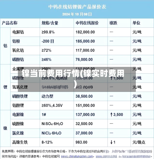 镍当前费用行情(镍实时费用)-第2张图片