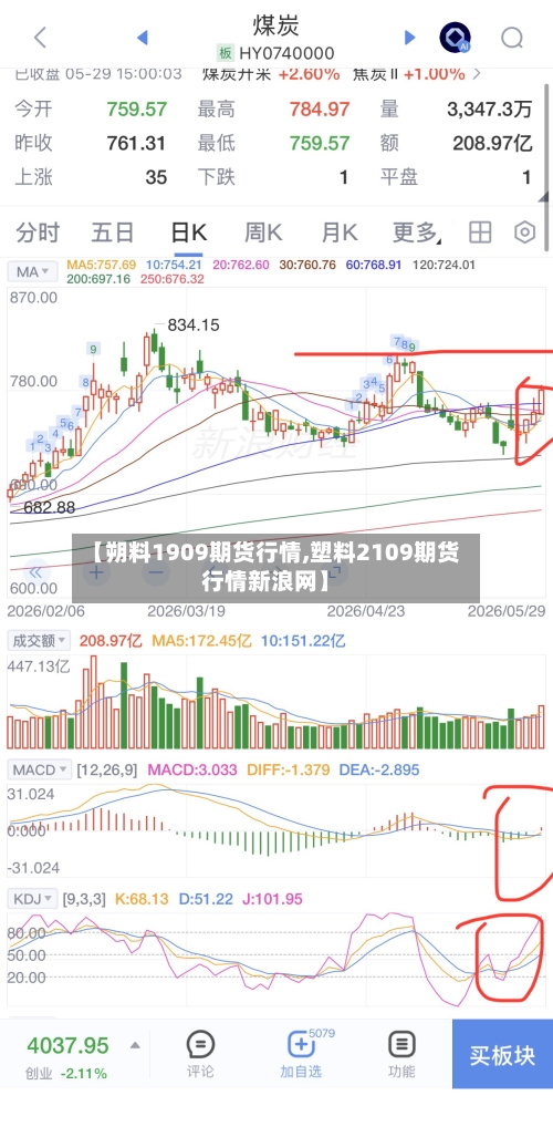 【朔料1909期货行情,塑料2109期货行情新浪网】