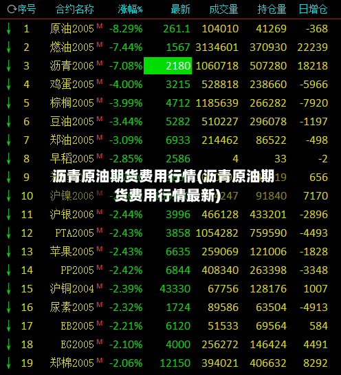 沥青原油期货费用行情(沥青原油期货费用行情最新)-第2张图片