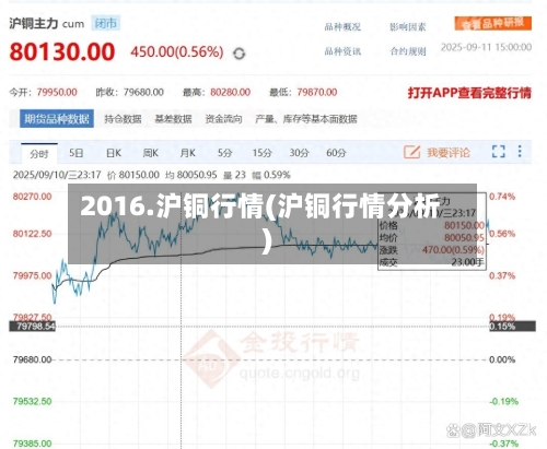 2016.沪铜行情(沪铜行情分析)-第2张图片
