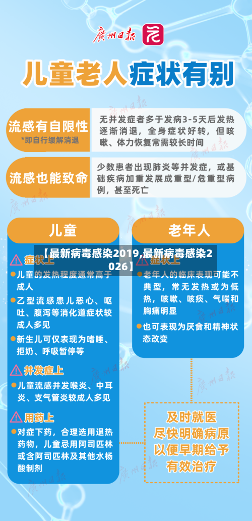 【最新病毒感染2019,最新病毒感染2026】-第2张图片