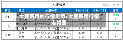大豆费用的行情走势/大豆费用行情走势图
