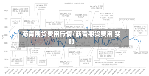 沥青期货费用行情/沥青期货费用 实时