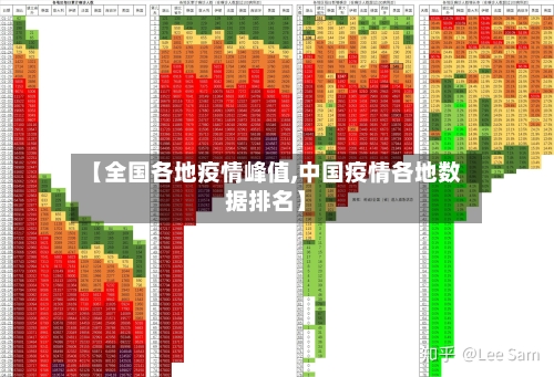 【全国各地疫情峰值,中国疫情各地数据排名】