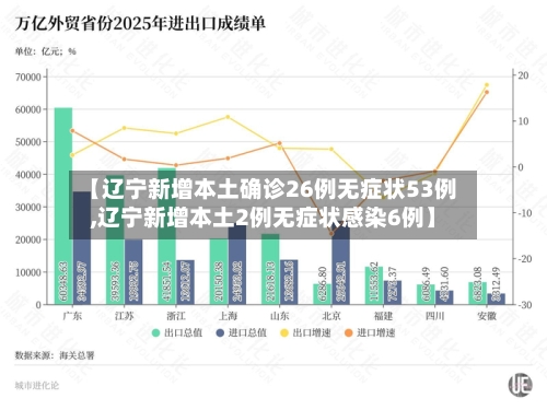 【辽宁新增本土确诊26例无症状53例,辽宁新增本土2例无症状感染6例】