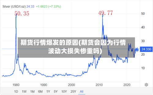 期货行情爆发的原因(期货会因为行情波动大损失惨重吗)-第2张图片