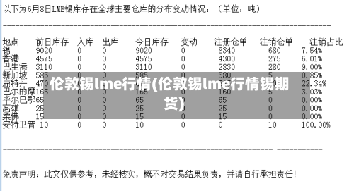 伦敦锡lme行情(伦敦锡lme行情锡期货)-第2张图片