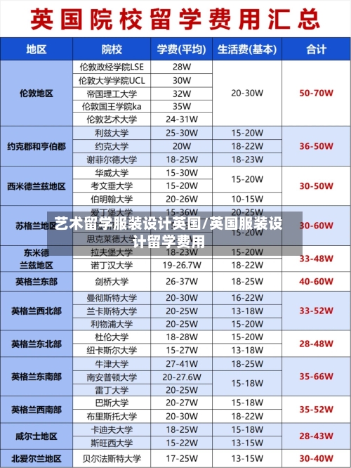 艺术留学服装设计英国/英国服装设计留学费用-第2张图片