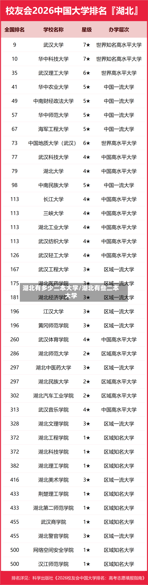 湖北有多少二本大学/湖北有些二本大学-第3张图片