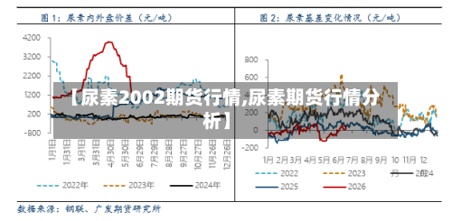 【尿素2002期货行情,尿素期货行情分析】-第2张图片