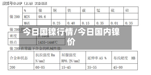 今日国镍行情/今日国内镍价