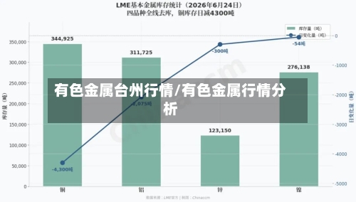 有色金属台州行情/有色金属行情分析