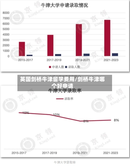 英国剑桥牛津留学费用/剑桥牛津哪个好申请