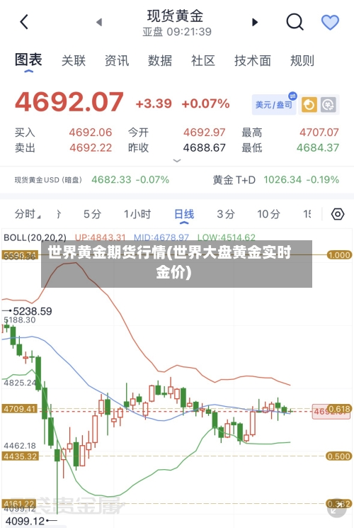 世界黄金期货行情(世界大盘黄金实时金价)-第3张图片