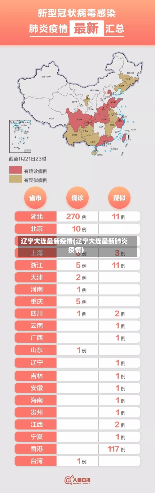 辽宁大连最新疫情(辽宁大连最新肺炎疫情)-第2张图片