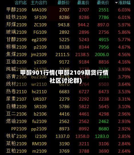 甲醇901行情(甲醇2109期货行情社区讨论群)