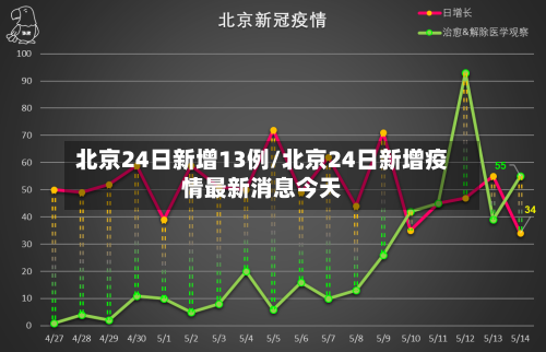 北京24日新增13例/北京24日新增疫情最新消息今天