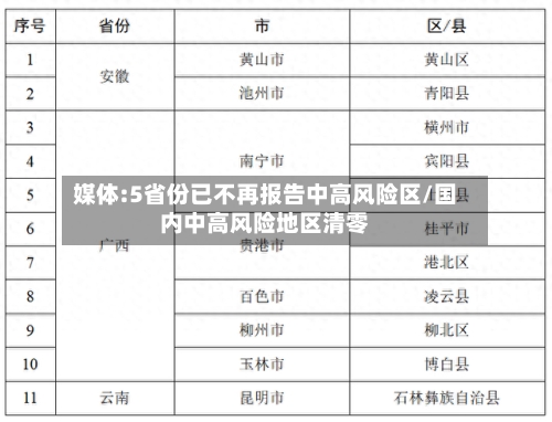 媒体:5省份已不再报告中高风险区/国内中高风险地区清零