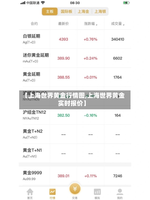【上海世界黄金行情图,上海世界黄金实时报价】