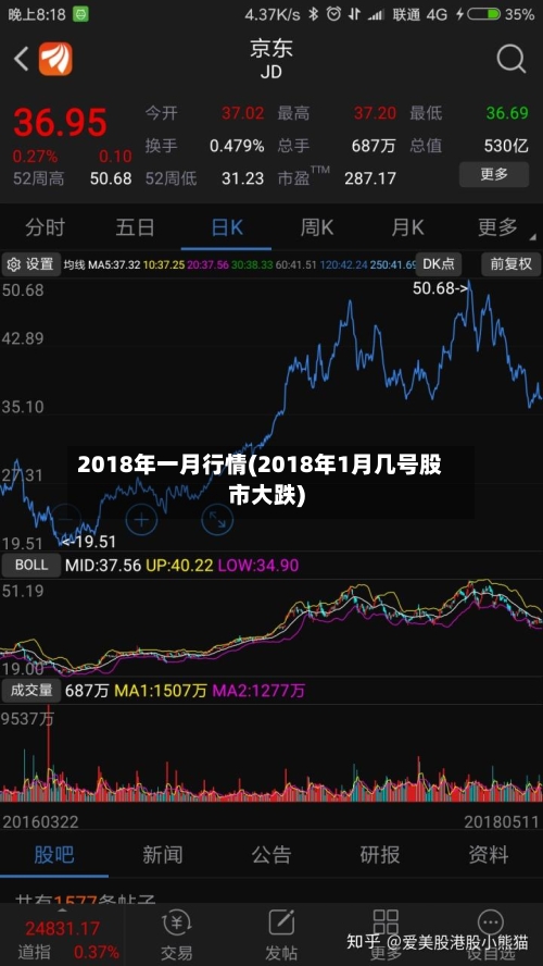 2018年一月行情(2018年1月几号股市大跌)