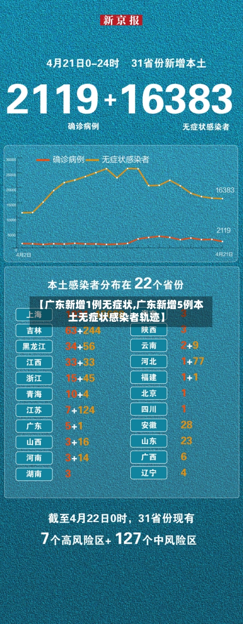 【广东新增1例无症状,广东新增5例本土无症状感染者轨迹】-第2张图片