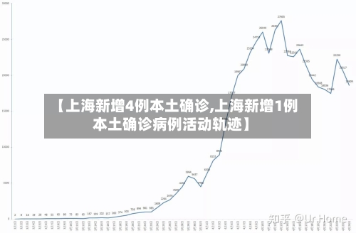 【上海新增4例本土确诊,上海新增1例本土确诊病例活动轨迹】-第3张图片