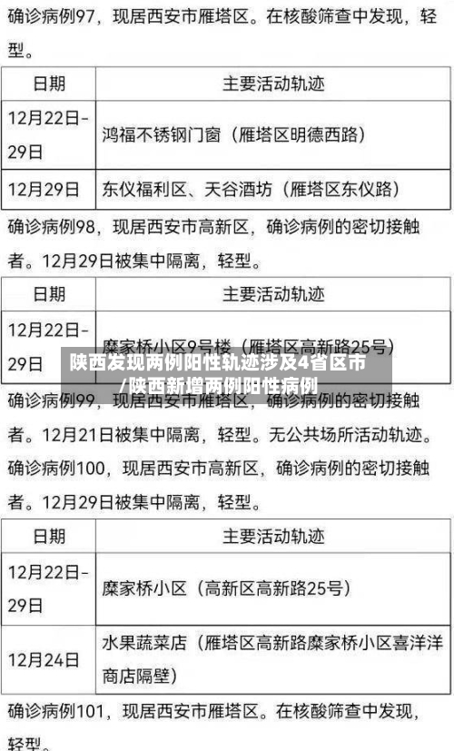 陕西发现两例阳性轨迹涉及4省区市/陕西新增两例阳性病例-第3张图片