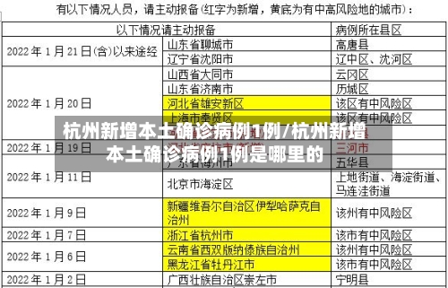 杭州新增本土确诊病例1例/杭州新增本土确诊病例1例是哪里的-第2张图片