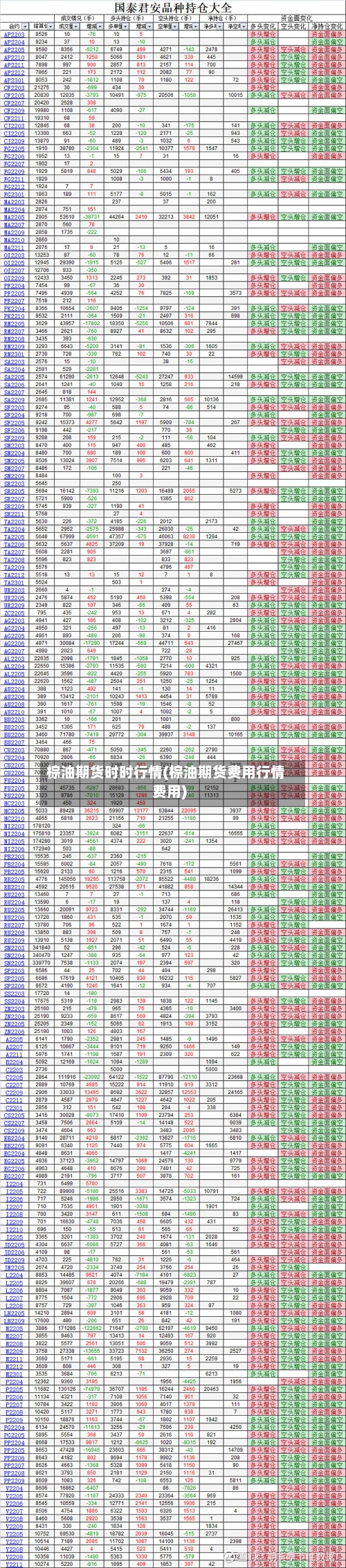 棕油期货时时行情(棕油期货费用行情费用)