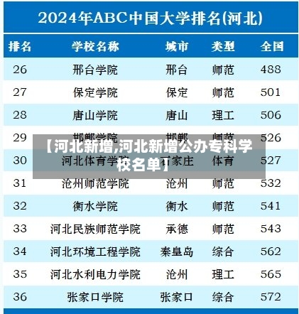 【河北新增,河北新增公办专科学校名单】-第2张图片