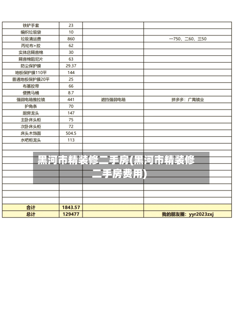 黑河市精装修二手房(黑河市精装修二手房费用)