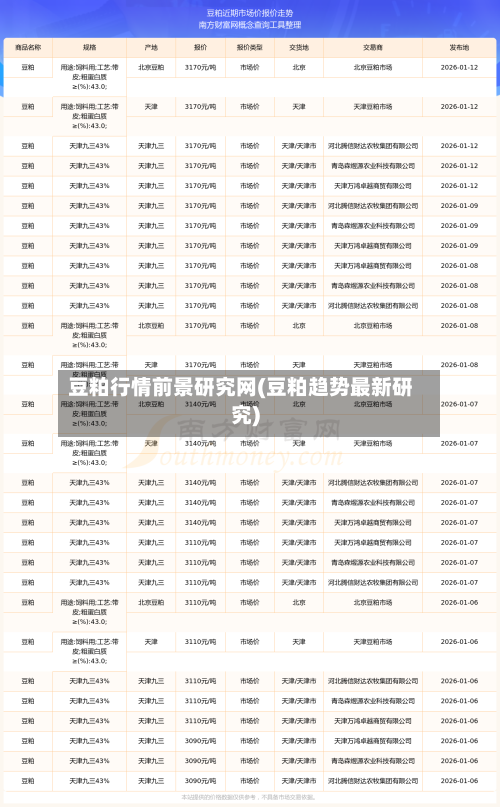 豆粕行情前景研究网(豆粕趋势最新研究)