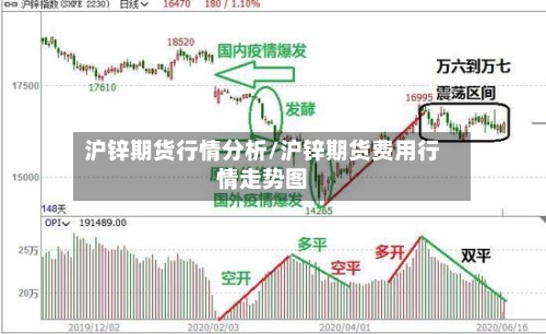 沪锌期货行情分析/沪锌期货费用行情走势图-第2张图片
