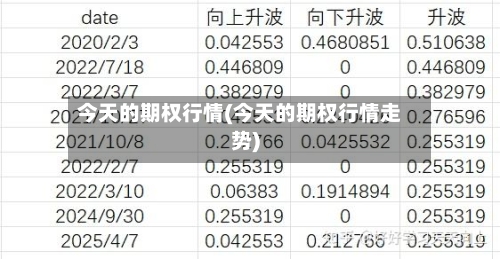 今天的期权行情(今天的期权行情走势)