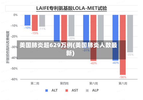 美国肺炎超629万例(美国肺炎人数最新)-第2张图片
