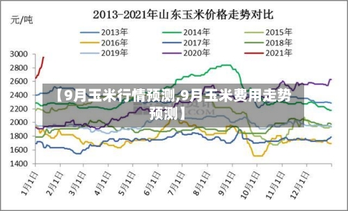 【9月玉米行情预测,9月玉米费用走势预测】