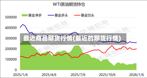 最近商品期货行情(最近的期货行情)-第3张图片