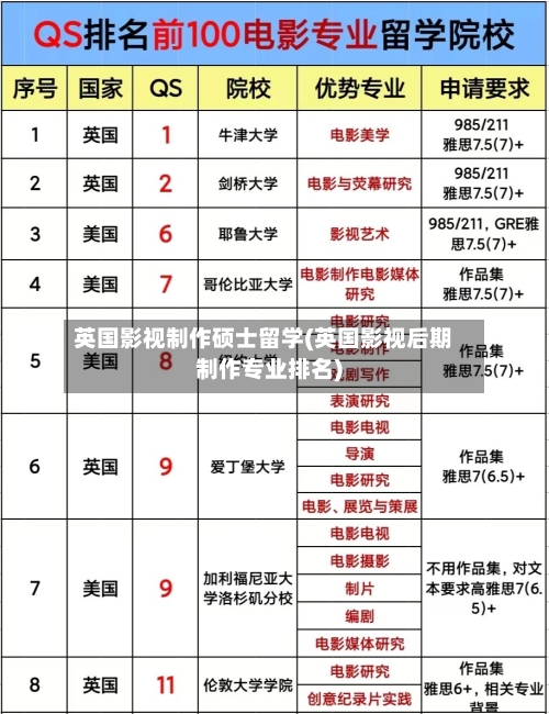 英国影视制作硕士留学(英国影视后期制作专业排名)-第2张图片