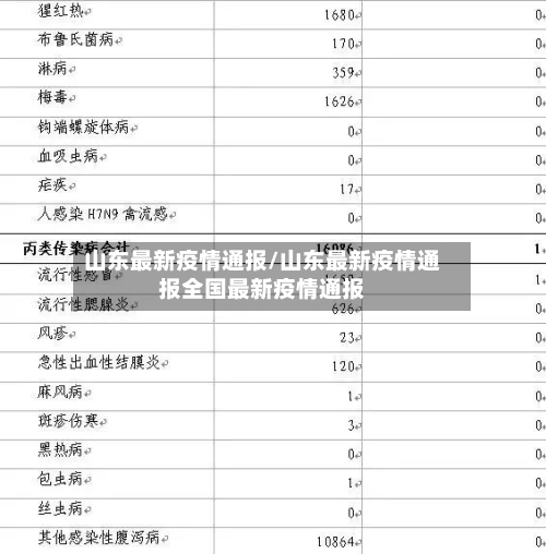 山东最新疫情通报/山东最新疫情通报全国最新疫情通报-第2张图片