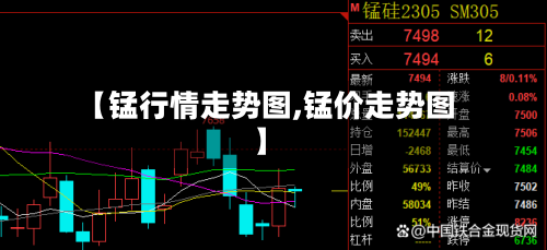 【锰行情走势图,锰价走势图】-第3张图片